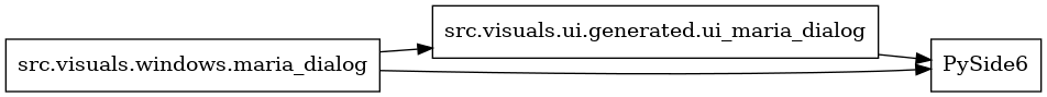 digraph imports {
  rankdir=LR;
  node [shape=box];
  "src.visuals.ui.generated.ui_maria_dialog" -> "PySide6";
  "src.visuals.windows.maria_dialog" -> "PySide6";
  "src.visuals.windows.maria_dialog" -> "src.visuals.ui.generated.ui_maria_dialog";
}