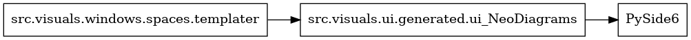 digraph imports {
  rankdir=LR;
  node [shape=box];
  "src.visuals.ui.generated.ui_NeoDiagrams" -> "PySide6";
  "src.visuals.windows.spaces.templater" -> "src.visuals.ui.generated.ui_NeoDiagrams";
}