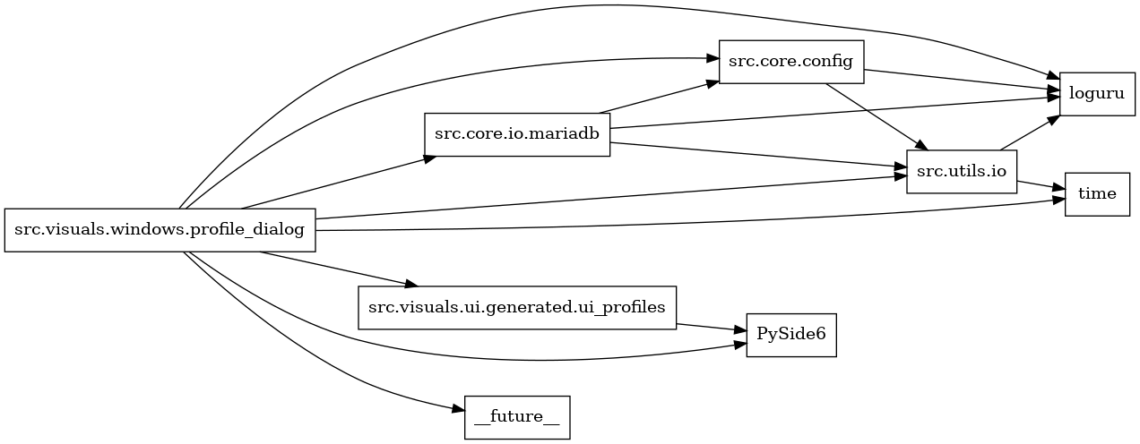 digraph imports {
  rankdir=LR;
  node [shape=box];
  "src.core.config" -> "loguru";
  "src.core.config" -> "src.utils.io";
  "src.core.io.mariadb" -> "loguru";
  "src.core.io.mariadb" -> "src.core.config";
  "src.core.io.mariadb" -> "src.utils.io";
  "src.utils.io" -> "loguru";
  "src.utils.io" -> "time";
  "src.visuals.ui.generated.ui_profiles" -> "PySide6";
  "src.visuals.windows.profile_dialog" -> "PySide6";
  "src.visuals.windows.profile_dialog" -> "__future__";
  "src.visuals.windows.profile_dialog" -> "loguru";
  "src.visuals.windows.profile_dialog" -> "src.core.config";
  "src.visuals.windows.profile_dialog" -> "src.core.io.mariadb";
  "src.visuals.windows.profile_dialog" -> "src.utils.io";
  "src.visuals.windows.profile_dialog" -> "src.visuals.ui.generated.ui_profiles";
  "src.visuals.windows.profile_dialog" -> "time";
}