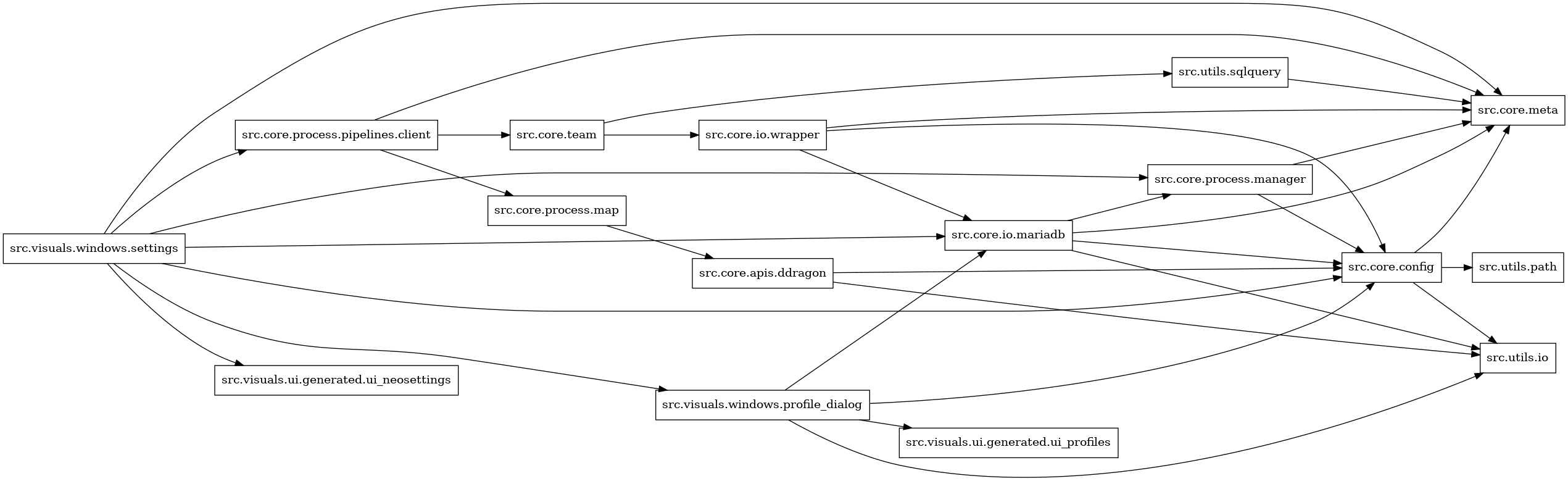 digraph imports {
  rankdir=LR;
  node [shape=box];
  "src.core.apis.ddragon" -> "src.core.config";
  "src.core.apis.ddragon" -> "src.utils.io";
  "src.core.config" -> "src.core.meta";
  "src.core.config" -> "src.utils.io";
  "src.core.config" -> "src.utils.path";
  "src.core.io.mariadb" -> "src.core.config";
  "src.core.io.mariadb" -> "src.core.meta";
  "src.core.io.mariadb" -> "src.core.process.manager";
  "src.core.io.mariadb" -> "src.utils.io";
  "src.core.io.wrapper" -> "src.core.config";
  "src.core.io.wrapper" -> "src.core.io.mariadb";
  "src.core.io.wrapper" -> "src.core.meta";
  "src.core.process.manager" -> "src.core.config";
  "src.core.process.manager" -> "src.core.meta";
  "src.core.process.map" -> "src.core.apis.ddragon";
  "src.core.process.pipelines.client" -> "src.core.meta";
  "src.core.process.pipelines.client" -> "src.core.process.map";
  "src.core.process.pipelines.client" -> "src.core.team";
  "src.core.team" -> "src.core.io.wrapper";
  "src.core.team" -> "src.utils.sqlquery";
  "src.utils.sqlquery" -> "src.core.meta";
  "src.visuals.windows.profile_dialog" -> "src.core.config";
  "src.visuals.windows.profile_dialog" -> "src.core.io.mariadb";
  "src.visuals.windows.profile_dialog" -> "src.utils.io";
  "src.visuals.windows.profile_dialog" -> "src.visuals.ui.generated.ui_profiles";
  "src.visuals.windows.settings" -> "src.core.config";
  "src.visuals.windows.settings" -> "src.core.io.mariadb";
  "src.visuals.windows.settings" -> "src.core.meta";
  "src.visuals.windows.settings" -> "src.core.process.manager";
  "src.visuals.windows.settings" -> "src.core.process.pipelines.client";
  "src.visuals.windows.settings" -> "src.visuals.ui.generated.ui_neosettings";
  "src.visuals.windows.settings" -> "src.visuals.windows.profile_dialog";
}