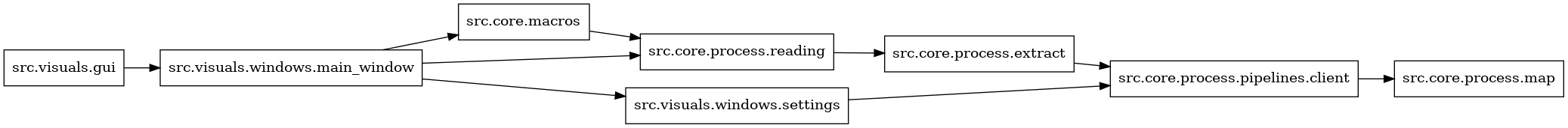 digraph imports {
  rankdir=LR;
  node [shape=box];
  "src.core.macros" -> "src.core.process.reading";
  "src.core.process.extract" -> "src.core.process.pipelines.client";
  "src.core.process.pipelines.client" -> "src.core.process.map";
  "src.core.process.reading" -> "src.core.process.extract";
  "src.visuals.gui" -> "src.visuals.windows.main_window";
  "src.visuals.windows.main_window" -> "src.core.macros";
  "src.visuals.windows.main_window" -> "src.core.process.reading";
  "src.visuals.windows.main_window" -> "src.visuals.windows.settings";
  "src.visuals.windows.settings" -> "src.core.process.pipelines.client";
}