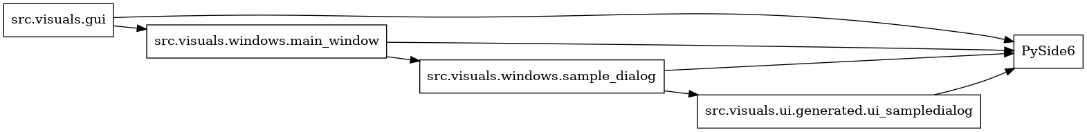 digraph imports {
  rankdir=LR;
  node [shape=box];
  "src.visuals.gui" -> "PySide6";
  "src.visuals.gui" -> "src.visuals.windows.main_window";
  "src.visuals.ui.generated.ui_sampledialog" -> "PySide6";
  "src.visuals.windows.main_window" -> "PySide6";
  "src.visuals.windows.main_window" -> "src.visuals.windows.sample_dialog";
  "src.visuals.windows.sample_dialog" -> "PySide6";
  "src.visuals.windows.sample_dialog" -> "src.visuals.ui.generated.ui_sampledialog";
}