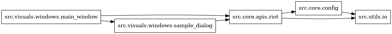 digraph imports {
  rankdir=LR;
  node [shape=box];
  "src.core.apis.riot" -> "src.core.config";
  "src.core.apis.riot" -> "src.utils.io";
  "src.core.config" -> "src.utils.io";
  "src.visuals.windows.main_window" -> "src.core.apis.riot";
  "src.visuals.windows.main_window" -> "src.visuals.windows.sample_dialog";
  "src.visuals.windows.sample_dialog" -> "src.core.apis.riot";
}