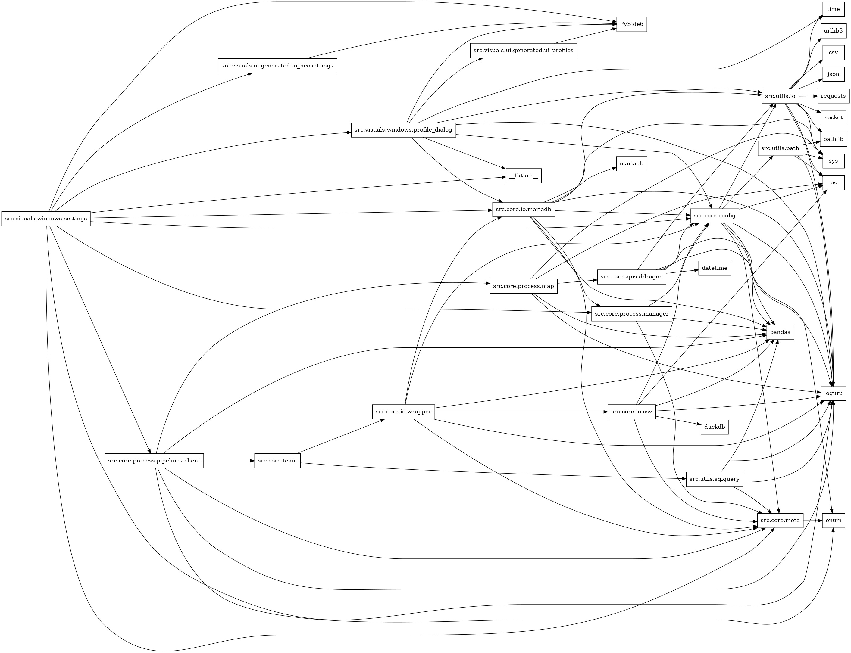 digraph imports {
  rankdir=LR;
  node [shape=box];
  "src.core.apis.ddragon" -> "datetime";
  "src.core.apis.ddragon" -> "loguru";
  "src.core.apis.ddragon" -> "pandas";
  "src.core.apis.ddragon" -> "src.core.config";
  "src.core.apis.ddragon" -> "src.utils.io";
  "src.core.config" -> "enum";
  "src.core.config" -> "loguru";
  "src.core.config" -> "os";
  "src.core.config" -> "pandas";
  "src.core.config" -> "src.core.meta";
  "src.core.config" -> "src.utils.io";
  "src.core.config" -> "src.utils.path";
  "src.core.io.csv" -> "duckdb";
  "src.core.io.csv" -> "loguru";
  "src.core.io.csv" -> "os";
  "src.core.io.csv" -> "pandas";
  "src.core.io.csv" -> "src.core.config";
  "src.core.io.csv" -> "src.core.meta";
  "src.core.io.mariadb" -> "loguru";
  "src.core.io.mariadb" -> "mariadb";
  "src.core.io.mariadb" -> "pandas";
  "src.core.io.mariadb" -> "src.core.config";
  "src.core.io.mariadb" -> "src.core.meta";
  "src.core.io.mariadb" -> "src.core.process.manager";
  "src.core.io.mariadb" -> "src.utils.io";
  "src.core.io.mariadb" -> "sys";
  "src.core.io.wrapper" -> "loguru";
  "src.core.io.wrapper" -> "pandas";
  "src.core.io.wrapper" -> "src.core.config";
  "src.core.io.wrapper" -> "src.core.io.csv";
  "src.core.io.wrapper" -> "src.core.io.mariadb";
  "src.core.io.wrapper" -> "src.core.meta";
  "src.core.meta" -> "enum";
  "src.core.process.manager" -> "pandas";
  "src.core.process.manager" -> "src.core.config";
  "src.core.process.manager" -> "src.core.meta";
  "src.core.process.map" -> "loguru";
  "src.core.process.map" -> "os";
  "src.core.process.map" -> "pandas";
  "src.core.process.map" -> "src.core.apis.ddragon";
  "src.core.process.map" -> "sys";
  "src.core.process.pipelines.client" -> "enum";
  "src.core.process.pipelines.client" -> "loguru";
  "src.core.process.pipelines.client" -> "pandas";
  "src.core.process.pipelines.client" -> "src.core.meta";
  "src.core.process.pipelines.client" -> "src.core.process.map";
  "src.core.process.pipelines.client" -> "src.core.team";
  "src.core.team" -> "loguru";
  "src.core.team" -> "src.core.io.wrapper";
  "src.core.team" -> "src.utils.sqlquery";
  "src.utils.io" -> "csv";
  "src.utils.io" -> "json";
  "src.utils.io" -> "loguru";
  "src.utils.io" -> "os";
  "src.utils.io" -> "pathlib";
  "src.utils.io" -> "requests";
  "src.utils.io" -> "socket";
  "src.utils.io" -> "sys";
  "src.utils.io" -> "time";
  "src.utils.io" -> "urllib3";
  "src.utils.path" -> "loguru";
  "src.utils.path" -> "os";
  "src.utils.path" -> "pathlib";
  "src.utils.path" -> "sys";
  "src.utils.sqlquery" -> "loguru";
  "src.utils.sqlquery" -> "pandas";
  "src.utils.sqlquery" -> "src.core.meta";
  "src.visuals.ui.generated.ui_neosettings" -> "PySide6";
  "src.visuals.ui.generated.ui_profiles" -> "PySide6";
  "src.visuals.windows.profile_dialog" -> "PySide6";
  "src.visuals.windows.profile_dialog" -> "__future__";
  "src.visuals.windows.profile_dialog" -> "loguru";
  "src.visuals.windows.profile_dialog" -> "src.core.config";
  "src.visuals.windows.profile_dialog" -> "src.core.io.mariadb";
  "src.visuals.windows.profile_dialog" -> "src.utils.io";
  "src.visuals.windows.profile_dialog" -> "src.visuals.ui.generated.ui_profiles";
  "src.visuals.windows.profile_dialog" -> "time";
  "src.visuals.windows.settings" -> "PySide6";
  "src.visuals.windows.settings" -> "__future__";
  "src.visuals.windows.settings" -> "loguru";
  "src.visuals.windows.settings" -> "src.core.config";
  "src.visuals.windows.settings" -> "src.core.io.mariadb";
  "src.visuals.windows.settings" -> "src.core.meta";
  "src.visuals.windows.settings" -> "src.core.process.manager";
  "src.visuals.windows.settings" -> "src.core.process.pipelines.client";
  "src.visuals.windows.settings" -> "src.visuals.ui.generated.ui_neosettings";
  "src.visuals.windows.settings" -> "src.visuals.windows.profile_dialog";
}