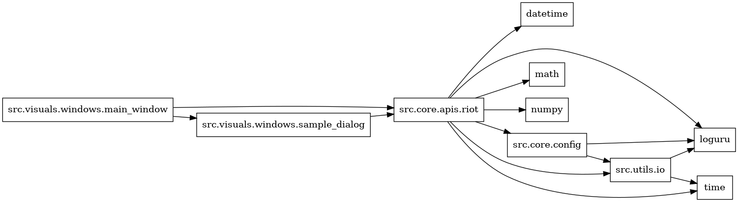 digraph imports {
  rankdir=LR;
  node [shape=box];
  "src.core.apis.riot" -> "datetime";
  "src.core.apis.riot" -> "loguru";
  "src.core.apis.riot" -> "math";
  "src.core.apis.riot" -> "numpy";
  "src.core.apis.riot" -> "src.core.config";
  "src.core.apis.riot" -> "src.utils.io";
  "src.core.apis.riot" -> "time";
  "src.core.config" -> "loguru";
  "src.core.config" -> "src.utils.io";
  "src.utils.io" -> "loguru";
  "src.utils.io" -> "time";
  "src.visuals.windows.main_window" -> "src.core.apis.riot";
  "src.visuals.windows.main_window" -> "src.visuals.windows.sample_dialog";
  "src.visuals.windows.sample_dialog" -> "src.core.apis.riot";
}