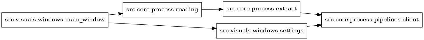 digraph imports {
  rankdir=LR;
  node [shape=box];
  "src.core.process.extract" -> "src.core.process.pipelines.client";
  "src.core.process.reading" -> "src.core.process.extract";
  "src.visuals.windows.main_window" -> "src.core.process.reading";
  "src.visuals.windows.main_window" -> "src.visuals.windows.settings";
  "src.visuals.windows.settings" -> "src.core.process.pipelines.client";
}