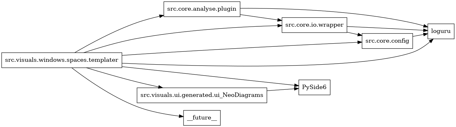 digraph imports {
  rankdir=LR;
  node [shape=box];
  "src.core.analyse.plugin" -> "loguru";
  "src.core.analyse.plugin" -> "src.core.io.wrapper";
  "src.core.config" -> "loguru";
  "src.core.io.wrapper" -> "loguru";
  "src.core.io.wrapper" -> "src.core.config";
  "src.visuals.ui.generated.ui_NeoDiagrams" -> "PySide6";
  "src.visuals.windows.spaces.templater" -> "PySide6";
  "src.visuals.windows.spaces.templater" -> "__future__";
  "src.visuals.windows.spaces.templater" -> "loguru";
  "src.visuals.windows.spaces.templater" -> "src.core.analyse.plugin";
  "src.visuals.windows.spaces.templater" -> "src.core.config";
  "src.visuals.windows.spaces.templater" -> "src.core.io.wrapper";
  "src.visuals.windows.spaces.templater" -> "src.visuals.ui.generated.ui_NeoDiagrams";
}