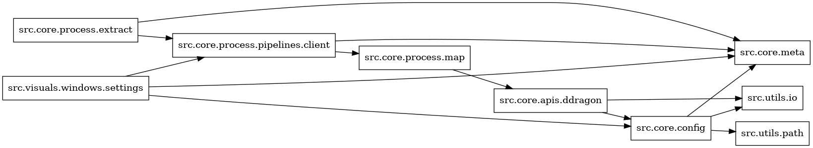 digraph imports {
  rankdir=LR;
  node [shape=box];
  "src.core.apis.ddragon" -> "src.core.config";
  "src.core.apis.ddragon" -> "src.utils.io";
  "src.core.config" -> "src.core.meta";
  "src.core.config" -> "src.utils.io";
  "src.core.config" -> "src.utils.path";
  "src.core.process.extract" -> "src.core.meta";
  "src.core.process.extract" -> "src.core.process.pipelines.client";
  "src.core.process.map" -> "src.core.apis.ddragon";
  "src.core.process.pipelines.client" -> "src.core.meta";
  "src.core.process.pipelines.client" -> "src.core.process.map";
  "src.visuals.windows.settings" -> "src.core.config";
  "src.visuals.windows.settings" -> "src.core.meta";
  "src.visuals.windows.settings" -> "src.core.process.pipelines.client";
}