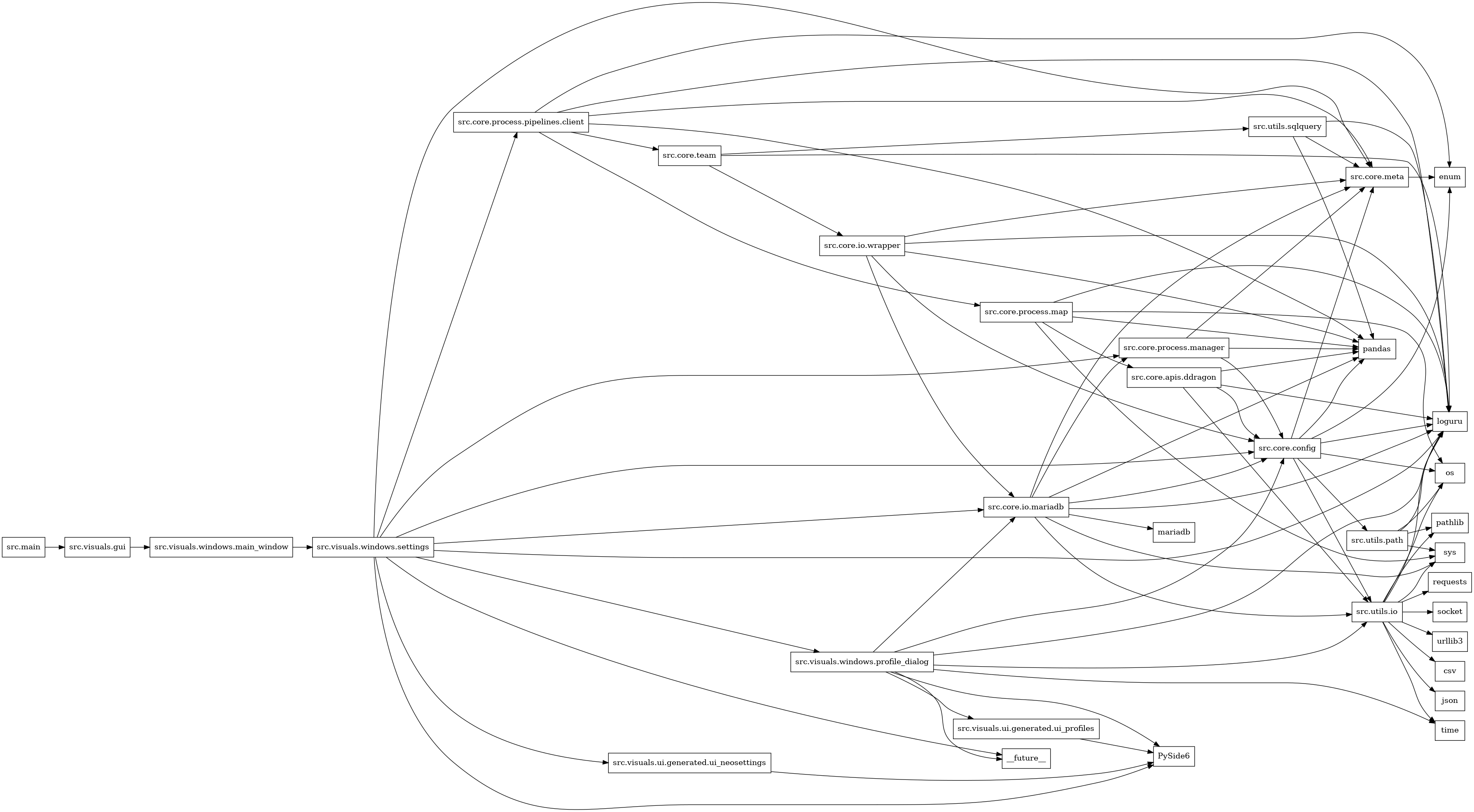 digraph imports {
  rankdir=LR;
  node [shape=box];
  "src.core.apis.ddragon" -> "loguru";
  "src.core.apis.ddragon" -> "pandas";
  "src.core.apis.ddragon" -> "src.core.config";
  "src.core.apis.ddragon" -> "src.utils.io";
  "src.core.config" -> "enum";
  "src.core.config" -> "loguru";
  "src.core.config" -> "os";
  "src.core.config" -> "pandas";
  "src.core.config" -> "src.core.meta";
  "src.core.config" -> "src.utils.io";
  "src.core.config" -> "src.utils.path";
  "src.core.io.mariadb" -> "loguru";
  "src.core.io.mariadb" -> "mariadb";
  "src.core.io.mariadb" -> "pandas";
  "src.core.io.mariadb" -> "src.core.config";
  "src.core.io.mariadb" -> "src.core.meta";
  "src.core.io.mariadb" -> "src.core.process.manager";
  "src.core.io.mariadb" -> "src.utils.io";
  "src.core.io.mariadb" -> "sys";
  "src.core.io.wrapper" -> "loguru";
  "src.core.io.wrapper" -> "pandas";
  "src.core.io.wrapper" -> "src.core.config";
  "src.core.io.wrapper" -> "src.core.io.mariadb";
  "src.core.io.wrapper" -> "src.core.meta";
  "src.core.meta" -> "enum";
  "src.core.process.manager" -> "pandas";
  "src.core.process.manager" -> "src.core.config";
  "src.core.process.manager" -> "src.core.meta";
  "src.core.process.map" -> "loguru";
  "src.core.process.map" -> "os";
  "src.core.process.map" -> "pandas";
  "src.core.process.map" -> "src.core.apis.ddragon";
  "src.core.process.map" -> "sys";
  "src.core.process.pipelines.client" -> "enum";
  "src.core.process.pipelines.client" -> "loguru";
  "src.core.process.pipelines.client" -> "pandas";
  "src.core.process.pipelines.client" -> "src.core.meta";
  "src.core.process.pipelines.client" -> "src.core.process.map";
  "src.core.process.pipelines.client" -> "src.core.team";
  "src.core.team" -> "loguru";
  "src.core.team" -> "src.core.io.wrapper";
  "src.core.team" -> "src.utils.sqlquery";
  "src.main" -> "src.visuals.gui";
  "src.utils.io" -> "csv";
  "src.utils.io" -> "json";
  "src.utils.io" -> "loguru";
  "src.utils.io" -> "os";
  "src.utils.io" -> "pathlib";
  "src.utils.io" -> "requests";
  "src.utils.io" -> "socket";
  "src.utils.io" -> "sys";
  "src.utils.io" -> "time";
  "src.utils.io" -> "urllib3";
  "src.utils.path" -> "loguru";
  "src.utils.path" -> "os";
  "src.utils.path" -> "pathlib";
  "src.utils.path" -> "sys";
  "src.utils.sqlquery" -> "loguru";
  "src.utils.sqlquery" -> "pandas";
  "src.utils.sqlquery" -> "src.core.meta";
  "src.visuals.gui" -> "src.visuals.windows.main_window";
  "src.visuals.ui.generated.ui_neosettings" -> "PySide6";
  "src.visuals.ui.generated.ui_profiles" -> "PySide6";
  "src.visuals.windows.main_window" -> "src.visuals.windows.settings";
  "src.visuals.windows.profile_dialog" -> "PySide6";
  "src.visuals.windows.profile_dialog" -> "__future__";
  "src.visuals.windows.profile_dialog" -> "loguru";
  "src.visuals.windows.profile_dialog" -> "src.core.config";
  "src.visuals.windows.profile_dialog" -> "src.core.io.mariadb";
  "src.visuals.windows.profile_dialog" -> "src.utils.io";
  "src.visuals.windows.profile_dialog" -> "src.visuals.ui.generated.ui_profiles";
  "src.visuals.windows.profile_dialog" -> "time";
  "src.visuals.windows.settings" -> "PySide6";
  "src.visuals.windows.settings" -> "__future__";
  "src.visuals.windows.settings" -> "loguru";
  "src.visuals.windows.settings" -> "src.core.config";
  "src.visuals.windows.settings" -> "src.core.io.mariadb";
  "src.visuals.windows.settings" -> "src.core.meta";
  "src.visuals.windows.settings" -> "src.core.process.manager";
  "src.visuals.windows.settings" -> "src.core.process.pipelines.client";
  "src.visuals.windows.settings" -> "src.visuals.ui.generated.ui_neosettings";
  "src.visuals.windows.settings" -> "src.visuals.windows.profile_dialog";
}