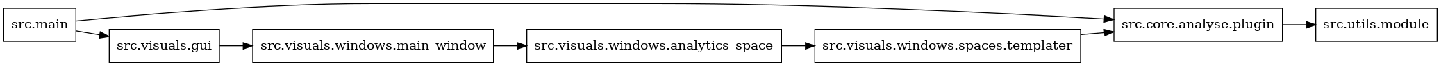 digraph imports {
  rankdir=LR;
  node [shape=box];
  "src.core.analyse.plugin" -> "src.utils.module";
  "src.main" -> "src.core.analyse.plugin";
  "src.main" -> "src.visuals.gui";
  "src.visuals.gui" -> "src.visuals.windows.main_window";
  "src.visuals.windows.analytics_space" -> "src.visuals.windows.spaces.templater";
  "src.visuals.windows.main_window" -> "src.visuals.windows.analytics_space";
  "src.visuals.windows.spaces.templater" -> "src.core.analyse.plugin";
}