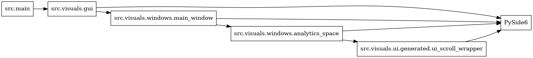 digraph imports {
  rankdir=LR;
  node [shape=box];
  "src.main" -> "src.visuals.gui";
  "src.visuals.gui" -> "PySide6";
  "src.visuals.gui" -> "src.visuals.windows.main_window";
  "src.visuals.ui.generated.ui_scroll_wrapper" -> "PySide6";
  "src.visuals.windows.analytics_space" -> "PySide6";
  "src.visuals.windows.analytics_space" -> "src.visuals.ui.generated.ui_scroll_wrapper";
  "src.visuals.windows.main_window" -> "PySide6";
  "src.visuals.windows.main_window" -> "src.visuals.windows.analytics_space";
}