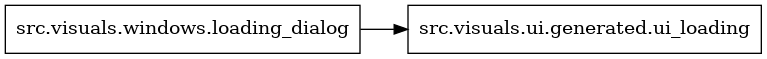 digraph imports {
  rankdir=LR;
  node [shape=box];
  "src.visuals.windows.loading_dialog" -> "src.visuals.ui.generated.ui_loading";
}