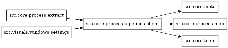 digraph imports {
  rankdir=LR;
  node [shape=box];
  "src.core.process.extract" -> "src.core.process.pipelines.client";
  "src.core.process.pipelines.client" -> "src.core.meta";
  "src.core.process.pipelines.client" -> "src.core.process.map";
  "src.core.process.pipelines.client" -> "src.core.team";
  "src.visuals.windows.settings" -> "src.core.process.pipelines.client";
}