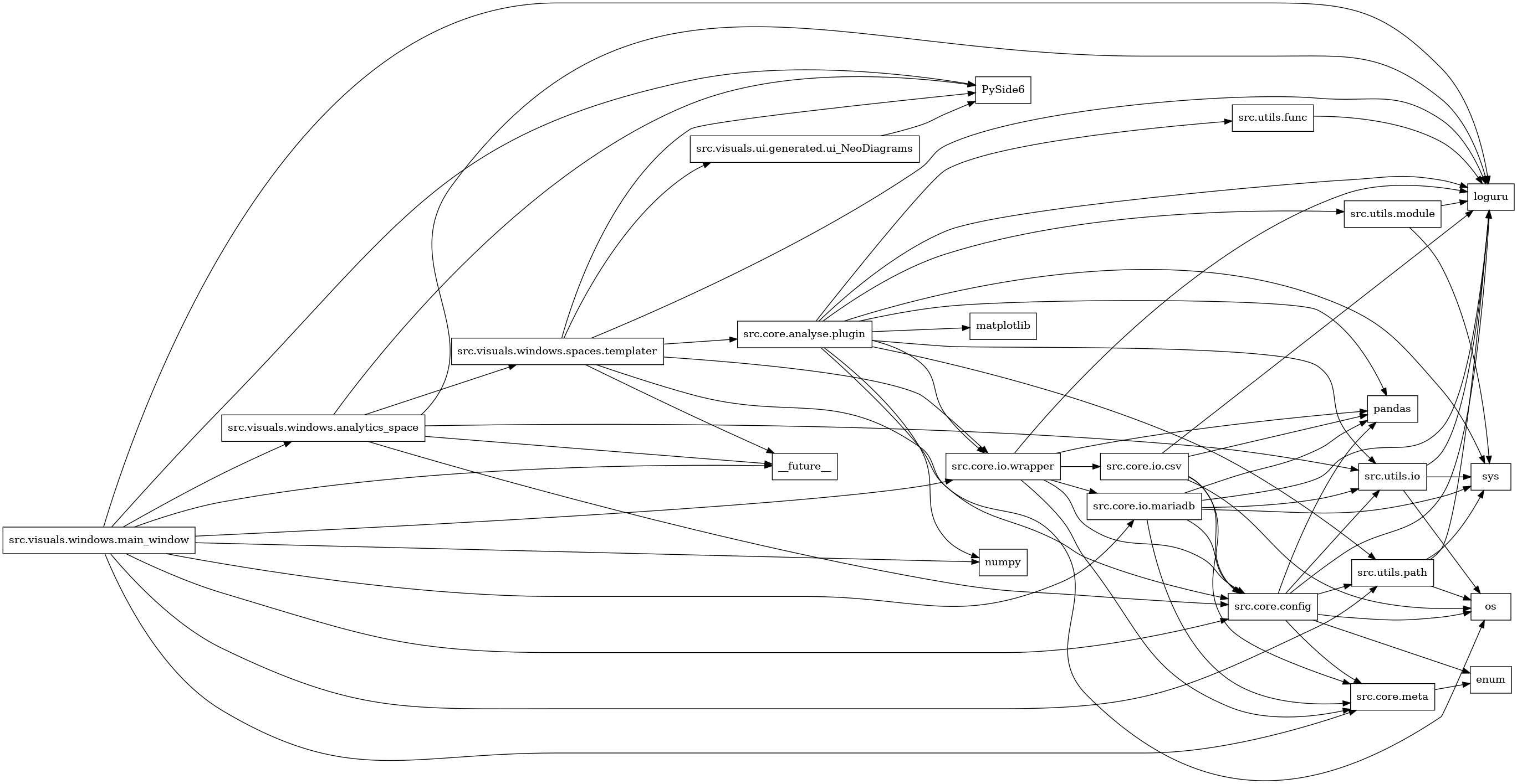 digraph imports {
  rankdir=LR;
  node [shape=box];
  "src.core.analyse.plugin" -> "loguru";
  "src.core.analyse.plugin" -> "matplotlib";
  "src.core.analyse.plugin" -> "numpy";
  "src.core.analyse.plugin" -> "os";
  "src.core.analyse.plugin" -> "pandas";
  "src.core.analyse.plugin" -> "src.core.io.wrapper";
  "src.core.analyse.plugin" -> "src.utils.func";
  "src.core.analyse.plugin" -> "src.utils.io";
  "src.core.analyse.plugin" -> "src.utils.module";
  "src.core.analyse.plugin" -> "src.utils.path";
  "src.core.analyse.plugin" -> "sys";
  "src.core.config" -> "enum";
  "src.core.config" -> "loguru";
  "src.core.config" -> "os";
  "src.core.config" -> "pandas";
  "src.core.config" -> "src.core.meta";
  "src.core.config" -> "src.utils.io";
  "src.core.config" -> "src.utils.path";
  "src.core.io.csv" -> "loguru";
  "src.core.io.csv" -> "os";
  "src.core.io.csv" -> "pandas";
  "src.core.io.csv" -> "src.core.config";
  "src.core.io.csv" -> "src.core.meta";
  "src.core.io.mariadb" -> "loguru";
  "src.core.io.mariadb" -> "pandas";
  "src.core.io.mariadb" -> "src.core.config";
  "src.core.io.mariadb" -> "src.core.meta";
  "src.core.io.mariadb" -> "src.utils.io";
  "src.core.io.mariadb" -> "sys";
  "src.core.io.wrapper" -> "loguru";
  "src.core.io.wrapper" -> "pandas";
  "src.core.io.wrapper" -> "src.core.config";
  "src.core.io.wrapper" -> "src.core.io.csv";
  "src.core.io.wrapper" -> "src.core.io.mariadb";
  "src.core.io.wrapper" -> "src.core.meta";
  "src.core.meta" -> "enum";
  "src.utils.func" -> "loguru";
  "src.utils.io" -> "loguru";
  "src.utils.io" -> "os";
  "src.utils.io" -> "sys";
  "src.utils.module" -> "loguru";
  "src.utils.module" -> "sys";
  "src.utils.path" -> "loguru";
  "src.utils.path" -> "os";
  "src.utils.path" -> "sys";
  "src.visuals.ui.generated.ui_NeoDiagrams" -> "PySide6";
  "src.visuals.windows.analytics_space" -> "PySide6";
  "src.visuals.windows.analytics_space" -> "__future__";
  "src.visuals.windows.analytics_space" -> "loguru";
  "src.visuals.windows.analytics_space" -> "src.core.config";
  "src.visuals.windows.analytics_space" -> "src.utils.io";
  "src.visuals.windows.analytics_space" -> "src.visuals.windows.spaces.templater";
  "src.visuals.windows.main_window" -> "PySide6";
  "src.visuals.windows.main_window" -> "__future__";
  "src.visuals.windows.main_window" -> "loguru";
  "src.visuals.windows.main_window" -> "numpy";
  "src.visuals.windows.main_window" -> "src.core.config";
  "src.visuals.windows.main_window" -> "src.core.io.mariadb";
  "src.visuals.windows.main_window" -> "src.core.io.wrapper";
  "src.visuals.windows.main_window" -> "src.core.meta";
  "src.visuals.windows.main_window" -> "src.utils.path";
  "src.visuals.windows.main_window" -> "src.visuals.windows.analytics_space";
  "src.visuals.windows.spaces.templater" -> "PySide6";
  "src.visuals.windows.spaces.templater" -> "__future__";
  "src.visuals.windows.spaces.templater" -> "loguru";
  "src.visuals.windows.spaces.templater" -> "src.core.analyse.plugin";
  "src.visuals.windows.spaces.templater" -> "src.core.config";
  "src.visuals.windows.spaces.templater" -> "src.core.io.wrapper";
  "src.visuals.windows.spaces.templater" -> "src.visuals.ui.generated.ui_NeoDiagrams";
}