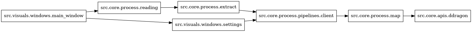 digraph imports {
  rankdir=LR;
  node [shape=box];
  "src.core.process.extract" -> "src.core.process.pipelines.client";
  "src.core.process.map" -> "src.core.apis.ddragon";
  "src.core.process.pipelines.client" -> "src.core.process.map";
  "src.core.process.reading" -> "src.core.process.extract";
  "src.visuals.windows.main_window" -> "src.core.process.reading";
  "src.visuals.windows.main_window" -> "src.visuals.windows.settings";
  "src.visuals.windows.settings" -> "src.core.process.pipelines.client";
}