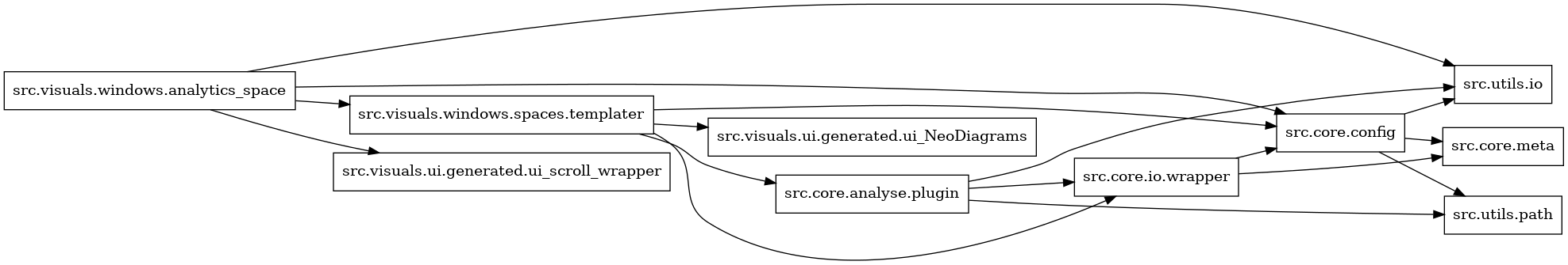 digraph imports {
  rankdir=LR;
  node [shape=box];
  "src.core.analyse.plugin" -> "src.core.io.wrapper";
  "src.core.analyse.plugin" -> "src.utils.io";
  "src.core.analyse.plugin" -> "src.utils.path";
  "src.core.config" -> "src.core.meta";
  "src.core.config" -> "src.utils.io";
  "src.core.config" -> "src.utils.path";
  "src.core.io.wrapper" -> "src.core.config";
  "src.core.io.wrapper" -> "src.core.meta";
  "src.visuals.windows.analytics_space" -> "src.core.config";
  "src.visuals.windows.analytics_space" -> "src.utils.io";
  "src.visuals.windows.analytics_space" -> "src.visuals.ui.generated.ui_scroll_wrapper";
  "src.visuals.windows.analytics_space" -> "src.visuals.windows.spaces.templater";
  "src.visuals.windows.spaces.templater" -> "src.core.analyse.plugin";
  "src.visuals.windows.spaces.templater" -> "src.core.config";
  "src.visuals.windows.spaces.templater" -> "src.core.io.wrapper";
  "src.visuals.windows.spaces.templater" -> "src.visuals.ui.generated.ui_NeoDiagrams";
}