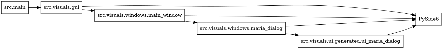 digraph imports {
  rankdir=LR;
  node [shape=box];
  "src.main" -> "src.visuals.gui";
  "src.visuals.gui" -> "PySide6";
  "src.visuals.gui" -> "src.visuals.windows.main_window";
  "src.visuals.ui.generated.ui_maria_dialog" -> "PySide6";
  "src.visuals.windows.main_window" -> "PySide6";
  "src.visuals.windows.main_window" -> "src.visuals.windows.maria_dialog";
  "src.visuals.windows.maria_dialog" -> "PySide6";
  "src.visuals.windows.maria_dialog" -> "src.visuals.ui.generated.ui_maria_dialog";
}