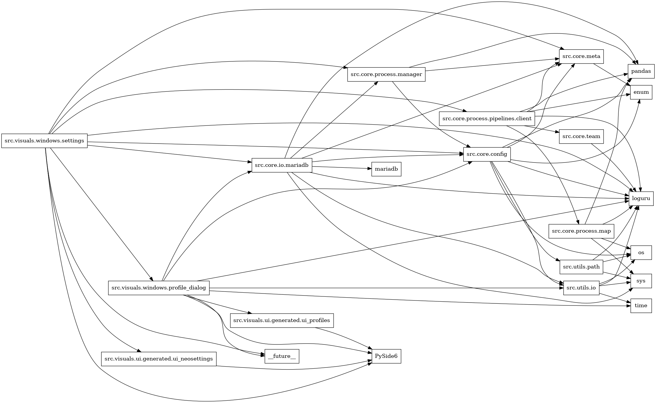 digraph imports {
  rankdir=LR;
  node [shape=box];
  "src.core.config" -> "enum";
  "src.core.config" -> "loguru";
  "src.core.config" -> "os";
  "src.core.config" -> "pandas";
  "src.core.config" -> "src.core.meta";
  "src.core.config" -> "src.utils.io";
  "src.core.config" -> "src.utils.path";
  "src.core.io.mariadb" -> "loguru";
  "src.core.io.mariadb" -> "mariadb";
  "src.core.io.mariadb" -> "pandas";
  "src.core.io.mariadb" -> "src.core.config";
  "src.core.io.mariadb" -> "src.core.meta";
  "src.core.io.mariadb" -> "src.core.process.manager";
  "src.core.io.mariadb" -> "src.utils.io";
  "src.core.io.mariadb" -> "sys";
  "src.core.meta" -> "enum";
  "src.core.process.manager" -> "pandas";
  "src.core.process.manager" -> "src.core.config";
  "src.core.process.manager" -> "src.core.meta";
  "src.core.process.map" -> "loguru";
  "src.core.process.map" -> "os";
  "src.core.process.map" -> "pandas";
  "src.core.process.map" -> "sys";
  "src.core.process.pipelines.client" -> "enum";
  "src.core.process.pipelines.client" -> "loguru";
  "src.core.process.pipelines.client" -> "pandas";
  "src.core.process.pipelines.client" -> "src.core.meta";
  "src.core.process.pipelines.client" -> "src.core.process.map";
  "src.core.process.pipelines.client" -> "src.core.team";
  "src.core.team" -> "loguru";
  "src.utils.io" -> "loguru";
  "src.utils.io" -> "os";
  "src.utils.io" -> "sys";
  "src.utils.io" -> "time";
  "src.utils.path" -> "loguru";
  "src.utils.path" -> "os";
  "src.utils.path" -> "sys";
  "src.visuals.ui.generated.ui_neosettings" -> "PySide6";
  "src.visuals.ui.generated.ui_profiles" -> "PySide6";
  "src.visuals.windows.profile_dialog" -> "PySide6";
  "src.visuals.windows.profile_dialog" -> "__future__";
  "src.visuals.windows.profile_dialog" -> "loguru";
  "src.visuals.windows.profile_dialog" -> "src.core.config";
  "src.visuals.windows.profile_dialog" -> "src.core.io.mariadb";
  "src.visuals.windows.profile_dialog" -> "src.utils.io";
  "src.visuals.windows.profile_dialog" -> "src.visuals.ui.generated.ui_profiles";
  "src.visuals.windows.profile_dialog" -> "time";
  "src.visuals.windows.settings" -> "PySide6";
  "src.visuals.windows.settings" -> "__future__";
  "src.visuals.windows.settings" -> "loguru";
  "src.visuals.windows.settings" -> "src.core.config";
  "src.visuals.windows.settings" -> "src.core.io.mariadb";
  "src.visuals.windows.settings" -> "src.core.meta";
  "src.visuals.windows.settings" -> "src.core.process.manager";
  "src.visuals.windows.settings" -> "src.core.process.pipelines.client";
  "src.visuals.windows.settings" -> "src.visuals.ui.generated.ui_neosettings";
  "src.visuals.windows.settings" -> "src.visuals.windows.profile_dialog";
}