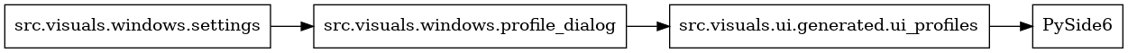 digraph imports {
  rankdir=LR;
  node [shape=box];
  "src.visuals.ui.generated.ui_profiles" -> "PySide6";
  "src.visuals.windows.profile_dialog" -> "src.visuals.ui.generated.ui_profiles";
  "src.visuals.windows.settings" -> "src.visuals.windows.profile_dialog";
}