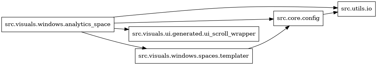 digraph imports {
  rankdir=LR;
  node [shape=box];
  "src.core.config" -> "src.utils.io";
  "src.visuals.windows.analytics_space" -> "src.core.config";
  "src.visuals.windows.analytics_space" -> "src.utils.io";
  "src.visuals.windows.analytics_space" -> "src.visuals.ui.generated.ui_scroll_wrapper";
  "src.visuals.windows.analytics_space" -> "src.visuals.windows.spaces.templater";
  "src.visuals.windows.spaces.templater" -> "src.core.config";
}