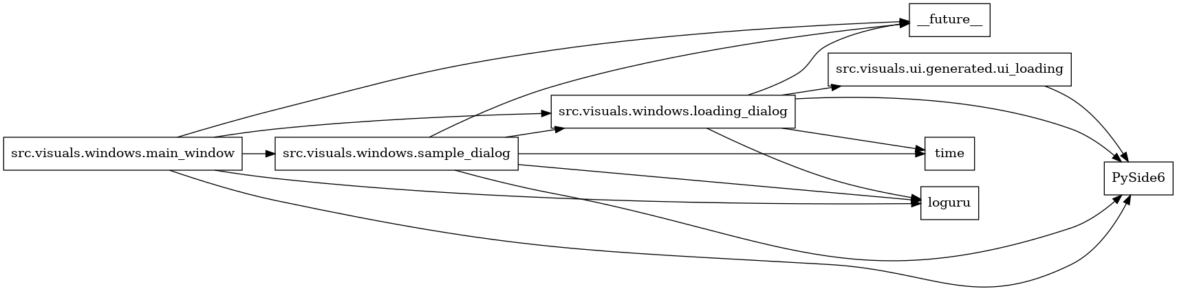 digraph imports {
  rankdir=LR;
  node [shape=box];
  "src.visuals.ui.generated.ui_loading" -> "PySide6";
  "src.visuals.windows.loading_dialog" -> "PySide6";
  "src.visuals.windows.loading_dialog" -> "__future__";
  "src.visuals.windows.loading_dialog" -> "loguru";
  "src.visuals.windows.loading_dialog" -> "src.visuals.ui.generated.ui_loading";
  "src.visuals.windows.loading_dialog" -> "time";
  "src.visuals.windows.main_window" -> "PySide6";
  "src.visuals.windows.main_window" -> "__future__";
  "src.visuals.windows.main_window" -> "loguru";
  "src.visuals.windows.main_window" -> "src.visuals.windows.loading_dialog";
  "src.visuals.windows.main_window" -> "src.visuals.windows.sample_dialog";
  "src.visuals.windows.sample_dialog" -> "PySide6";
  "src.visuals.windows.sample_dialog" -> "__future__";
  "src.visuals.windows.sample_dialog" -> "loguru";
  "src.visuals.windows.sample_dialog" -> "src.visuals.windows.loading_dialog";
  "src.visuals.windows.sample_dialog" -> "time";
}