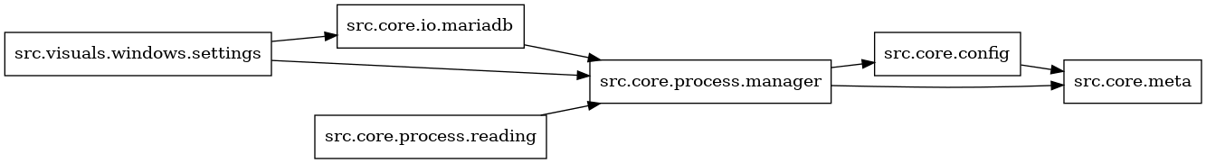 digraph imports {
  rankdir=LR;
  node [shape=box];
  "src.core.config" -> "src.core.meta";
  "src.core.io.mariadb" -> "src.core.process.manager";
  "src.core.process.manager" -> "src.core.config";
  "src.core.process.manager" -> "src.core.meta";
  "src.core.process.reading" -> "src.core.process.manager";
  "src.visuals.windows.settings" -> "src.core.io.mariadb";
  "src.visuals.windows.settings" -> "src.core.process.manager";
}