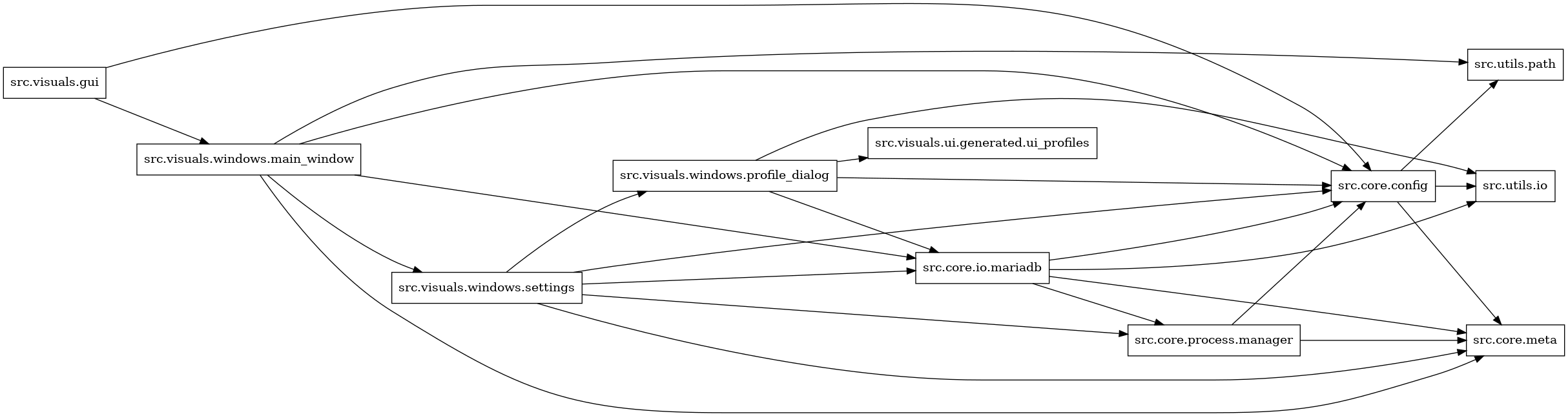 digraph imports {
  rankdir=LR;
  node [shape=box];
  "src.core.config" -> "src.core.meta";
  "src.core.config" -> "src.utils.io";
  "src.core.config" -> "src.utils.path";
  "src.core.io.mariadb" -> "src.core.config";
  "src.core.io.mariadb" -> "src.core.meta";
  "src.core.io.mariadb" -> "src.core.process.manager";
  "src.core.io.mariadb" -> "src.utils.io";
  "src.core.process.manager" -> "src.core.config";
  "src.core.process.manager" -> "src.core.meta";
  "src.visuals.gui" -> "src.core.config";
  "src.visuals.gui" -> "src.visuals.windows.main_window";
  "src.visuals.windows.main_window" -> "src.core.config";
  "src.visuals.windows.main_window" -> "src.core.io.mariadb";
  "src.visuals.windows.main_window" -> "src.core.meta";
  "src.visuals.windows.main_window" -> "src.utils.path";
  "src.visuals.windows.main_window" -> "src.visuals.windows.settings";
  "src.visuals.windows.profile_dialog" -> "src.core.config";
  "src.visuals.windows.profile_dialog" -> "src.core.io.mariadb";
  "src.visuals.windows.profile_dialog" -> "src.utils.io";
  "src.visuals.windows.profile_dialog" -> "src.visuals.ui.generated.ui_profiles";
  "src.visuals.windows.settings" -> "src.core.config";
  "src.visuals.windows.settings" -> "src.core.io.mariadb";
  "src.visuals.windows.settings" -> "src.core.meta";
  "src.visuals.windows.settings" -> "src.core.process.manager";
  "src.visuals.windows.settings" -> "src.visuals.windows.profile_dialog";
}