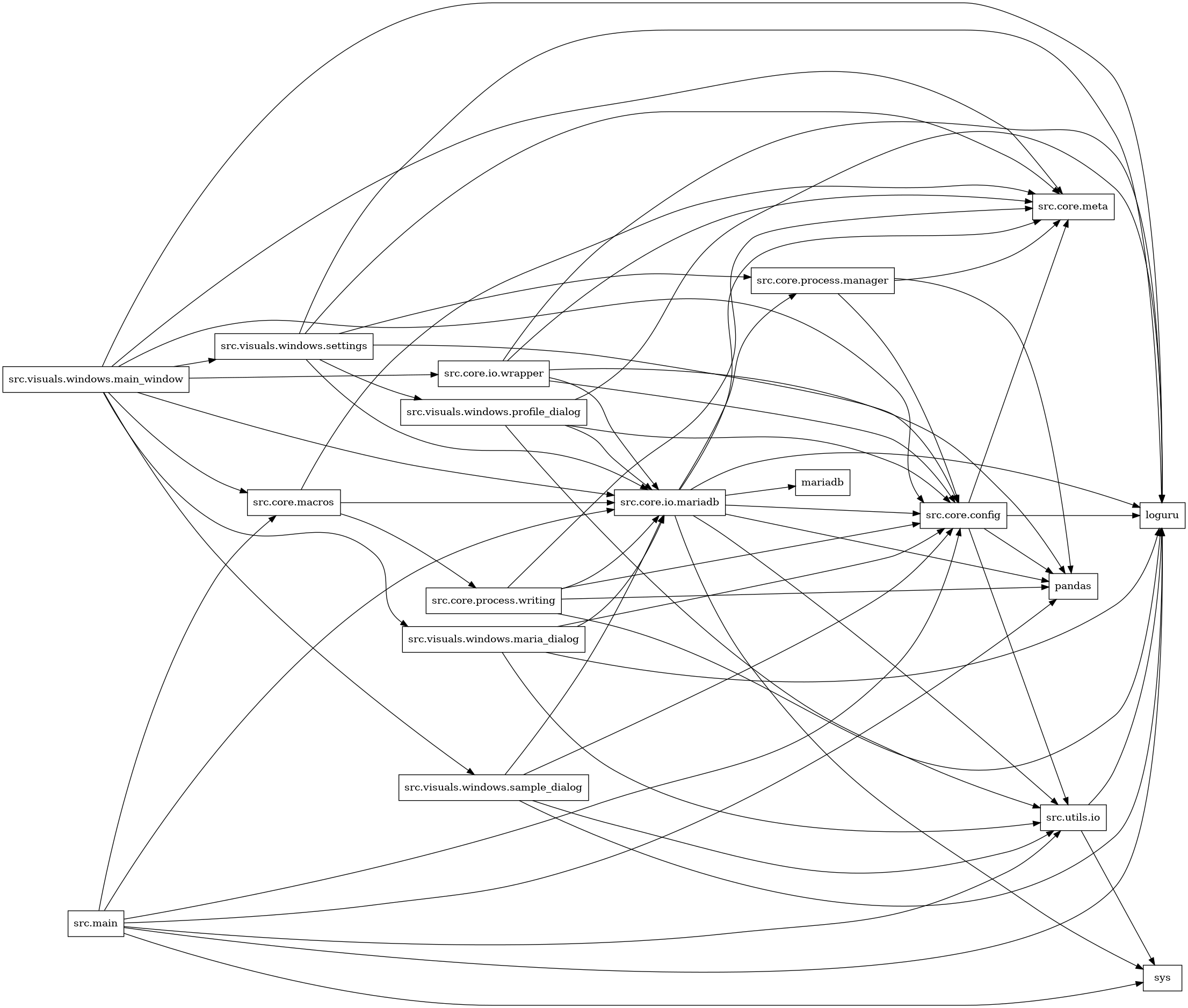 digraph imports {
  rankdir=LR;
  node [shape=box];
  "src.core.config" -> "loguru";
  "src.core.config" -> "pandas";
  "src.core.config" -> "src.core.meta";
  "src.core.config" -> "src.utils.io";
  "src.core.io.mariadb" -> "loguru";
  "src.core.io.mariadb" -> "mariadb";
  "src.core.io.mariadb" -> "pandas";
  "src.core.io.mariadb" -> "src.core.config";
  "src.core.io.mariadb" -> "src.core.meta";
  "src.core.io.mariadb" -> "src.core.process.manager";
  "src.core.io.mariadb" -> "src.utils.io";
  "src.core.io.mariadb" -> "sys";
  "src.core.io.wrapper" -> "loguru";
  "src.core.io.wrapper" -> "pandas";
  "src.core.io.wrapper" -> "src.core.config";
  "src.core.io.wrapper" -> "src.core.io.mariadb";
  "src.core.io.wrapper" -> "src.core.meta";
  "src.core.macros" -> "src.core.io.mariadb";
  "src.core.macros" -> "src.core.meta";
  "src.core.macros" -> "src.core.process.writing";
  "src.core.process.manager" -> "pandas";
  "src.core.process.manager" -> "src.core.config";
  "src.core.process.manager" -> "src.core.meta";
  "src.core.process.writing" -> "loguru";
  "src.core.process.writing" -> "pandas";
  "src.core.process.writing" -> "src.core.config";
  "src.core.process.writing" -> "src.core.io.mariadb";
  "src.core.process.writing" -> "src.core.meta";
  "src.main" -> "loguru";
  "src.main" -> "pandas";
  "src.main" -> "src.core.config";
  "src.main" -> "src.core.io.mariadb";
  "src.main" -> "src.core.macros";
  "src.main" -> "src.utils.io";
  "src.main" -> "sys";
  "src.utils.io" -> "loguru";
  "src.utils.io" -> "sys";
  "src.visuals.windows.main_window" -> "loguru";
  "src.visuals.windows.main_window" -> "src.core.config";
  "src.visuals.windows.main_window" -> "src.core.io.mariadb";
  "src.visuals.windows.main_window" -> "src.core.io.wrapper";
  "src.visuals.windows.main_window" -> "src.core.macros";
  "src.visuals.windows.main_window" -> "src.core.meta";
  "src.visuals.windows.main_window" -> "src.visuals.windows.maria_dialog";
  "src.visuals.windows.main_window" -> "src.visuals.windows.sample_dialog";
  "src.visuals.windows.main_window" -> "src.visuals.windows.settings";
  "src.visuals.windows.maria_dialog" -> "loguru";
  "src.visuals.windows.maria_dialog" -> "src.core.config";
  "src.visuals.windows.maria_dialog" -> "src.core.io.mariadb";
  "src.visuals.windows.maria_dialog" -> "src.utils.io";
  "src.visuals.windows.profile_dialog" -> "loguru";
  "src.visuals.windows.profile_dialog" -> "src.core.config";
  "src.visuals.windows.profile_dialog" -> "src.core.io.mariadb";
  "src.visuals.windows.profile_dialog" -> "src.utils.io";
  "src.visuals.windows.sample_dialog" -> "loguru";
  "src.visuals.windows.sample_dialog" -> "src.core.config";
  "src.visuals.windows.sample_dialog" -> "src.core.io.mariadb";
  "src.visuals.windows.sample_dialog" -> "src.utils.io";
  "src.visuals.windows.settings" -> "loguru";
  "src.visuals.windows.settings" -> "src.core.config";
  "src.visuals.windows.settings" -> "src.core.io.mariadb";
  "src.visuals.windows.settings" -> "src.core.meta";
  "src.visuals.windows.settings" -> "src.core.process.manager";
  "src.visuals.windows.settings" -> "src.visuals.windows.profile_dialog";
}