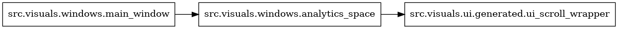 digraph imports {
  rankdir=LR;
  node [shape=box];
  "src.visuals.windows.analytics_space" -> "src.visuals.ui.generated.ui_scroll_wrapper";
  "src.visuals.windows.main_window" -> "src.visuals.windows.analytics_space";
}