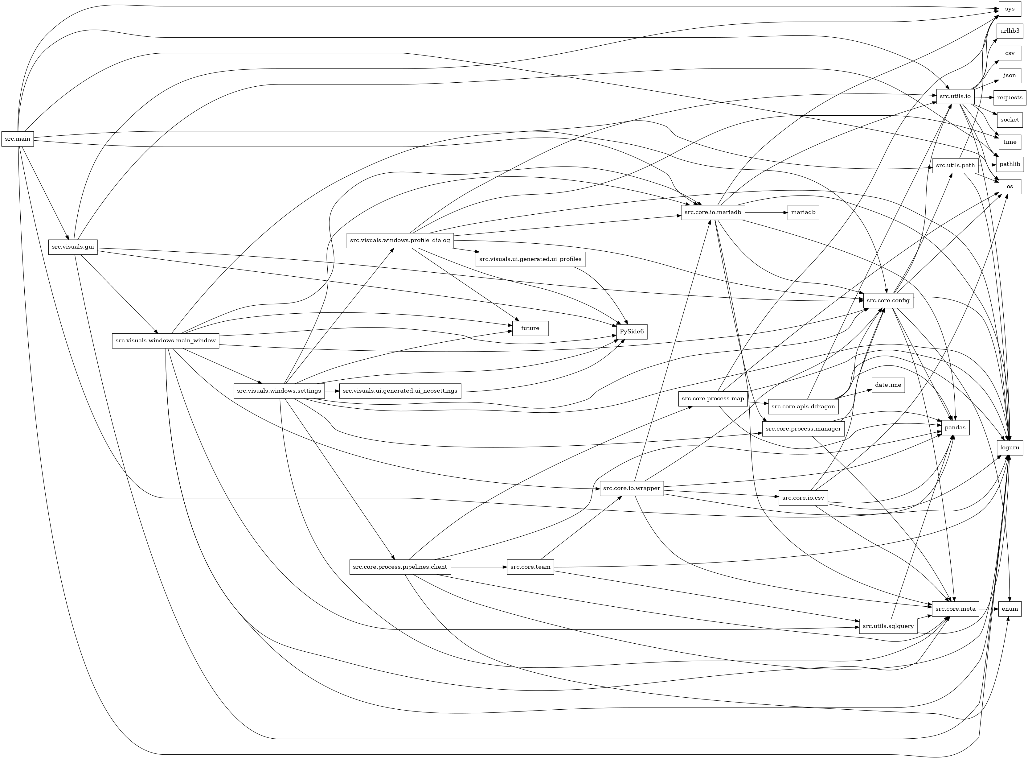 digraph imports {
  rankdir=LR;
  node [shape=box];
  "src.core.apis.ddragon" -> "datetime";
  "src.core.apis.ddragon" -> "loguru";
  "src.core.apis.ddragon" -> "pandas";
  "src.core.apis.ddragon" -> "src.core.config";
  "src.core.apis.ddragon" -> "src.utils.io";
  "src.core.config" -> "enum";
  "src.core.config" -> "loguru";
  "src.core.config" -> "os";
  "src.core.config" -> "pandas";
  "src.core.config" -> "src.core.meta";
  "src.core.config" -> "src.utils.io";
  "src.core.config" -> "src.utils.path";
  "src.core.io.csv" -> "loguru";
  "src.core.io.csv" -> "os";
  "src.core.io.csv" -> "pandas";
  "src.core.io.csv" -> "src.core.config";
  "src.core.io.csv" -> "src.core.meta";
  "src.core.io.mariadb" -> "loguru";
  "src.core.io.mariadb" -> "mariadb";
  "src.core.io.mariadb" -> "pandas";
  "src.core.io.mariadb" -> "src.core.config";
  "src.core.io.mariadb" -> "src.core.meta";
  "src.core.io.mariadb" -> "src.core.process.manager";
  "src.core.io.mariadb" -> "src.utils.io";
  "src.core.io.mariadb" -> "sys";
  "src.core.io.wrapper" -> "loguru";
  "src.core.io.wrapper" -> "pandas";
  "src.core.io.wrapper" -> "src.core.config";
  "src.core.io.wrapper" -> "src.core.io.csv";
  "src.core.io.wrapper" -> "src.core.io.mariadb";
  "src.core.io.wrapper" -> "src.core.meta";
  "src.core.meta" -> "enum";
  "src.core.process.manager" -> "pandas";
  "src.core.process.manager" -> "src.core.config";
  "src.core.process.manager" -> "src.core.meta";
  "src.core.process.map" -> "loguru";
  "src.core.process.map" -> "os";
  "src.core.process.map" -> "pandas";
  "src.core.process.map" -> "src.core.apis.ddragon";
  "src.core.process.map" -> "sys";
  "src.core.process.pipelines.client" -> "enum";
  "src.core.process.pipelines.client" -> "loguru";
  "src.core.process.pipelines.client" -> "pandas";
  "src.core.process.pipelines.client" -> "src.core.meta";
  "src.core.process.pipelines.client" -> "src.core.process.map";
  "src.core.process.pipelines.client" -> "src.core.team";
  "src.core.team" -> "loguru";
  "src.core.team" -> "src.core.io.wrapper";
  "src.core.team" -> "src.utils.sqlquery";
  "src.main" -> "loguru";
  "src.main" -> "os";
  "src.main" -> "pandas";
  "src.main" -> "src.core.config";
  "src.main" -> "src.core.io.mariadb";
  "src.main" -> "src.utils.io";
  "src.main" -> "src.visuals.gui";
  "src.main" -> "sys";
  "src.utils.io" -> "csv";
  "src.utils.io" -> "json";
  "src.utils.io" -> "loguru";
  "src.utils.io" -> "os";
  "src.utils.io" -> "pathlib";
  "src.utils.io" -> "requests";
  "src.utils.io" -> "socket";
  "src.utils.io" -> "sys";
  "src.utils.io" -> "time";
  "src.utils.io" -> "urllib3";
  "src.utils.path" -> "loguru";
  "src.utils.path" -> "os";
  "src.utils.path" -> "pathlib";
  "src.utils.path" -> "sys";
  "src.utils.sqlquery" -> "loguru";
  "src.utils.sqlquery" -> "pandas";
  "src.utils.sqlquery" -> "src.core.meta";
  "src.visuals.gui" -> "PySide6";
  "src.visuals.gui" -> "loguru";
  "src.visuals.gui" -> "pathlib";
  "src.visuals.gui" -> "src.core.config";
  "src.visuals.gui" -> "src.visuals.windows.main_window";
  "src.visuals.gui" -> "sys";
  "src.visuals.ui.generated.ui_neosettings" -> "PySide6";
  "src.visuals.ui.generated.ui_profiles" -> "PySide6";
  "src.visuals.windows.main_window" -> "PySide6";
  "src.visuals.windows.main_window" -> "__future__";
  "src.visuals.windows.main_window" -> "loguru";
  "src.visuals.windows.main_window" -> "src.core.config";
  "src.visuals.windows.main_window" -> "src.core.io.mariadb";
  "src.visuals.windows.main_window" -> "src.core.io.wrapper";
  "src.visuals.windows.main_window" -> "src.core.meta";
  "src.visuals.windows.main_window" -> "src.utils.path";
  "src.visuals.windows.main_window" -> "src.utils.sqlquery";
  "src.visuals.windows.main_window" -> "src.visuals.windows.settings";
  "src.visuals.windows.profile_dialog" -> "PySide6";
  "src.visuals.windows.profile_dialog" -> "__future__";
  "src.visuals.windows.profile_dialog" -> "loguru";
  "src.visuals.windows.profile_dialog" -> "src.core.config";
  "src.visuals.windows.profile_dialog" -> "src.core.io.mariadb";
  "src.visuals.windows.profile_dialog" -> "src.utils.io";
  "src.visuals.windows.profile_dialog" -> "src.visuals.ui.generated.ui_profiles";
  "src.visuals.windows.profile_dialog" -> "time";
  "src.visuals.windows.settings" -> "PySide6";
  "src.visuals.windows.settings" -> "__future__";
  "src.visuals.windows.settings" -> "loguru";
  "src.visuals.windows.settings" -> "src.core.config";
  "src.visuals.windows.settings" -> "src.core.io.mariadb";
  "src.visuals.windows.settings" -> "src.core.meta";
  "src.visuals.windows.settings" -> "src.core.process.manager";
  "src.visuals.windows.settings" -> "src.core.process.pipelines.client";
  "src.visuals.windows.settings" -> "src.visuals.ui.generated.ui_neosettings";
  "src.visuals.windows.settings" -> "src.visuals.windows.profile_dialog";
}