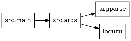 digraph imports {
  rankdir=LR;
  node [shape=box];
  "src.args" -> "argparse";
  "src.args" -> "loguru";
  "src.main" -> "src.args";
}