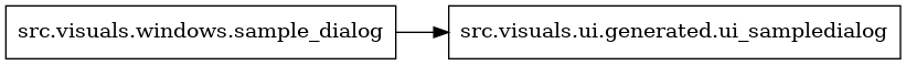 digraph imports {
  rankdir=LR;
  node [shape=box];
  "src.visuals.windows.sample_dialog" -> "src.visuals.ui.generated.ui_sampledialog";
}