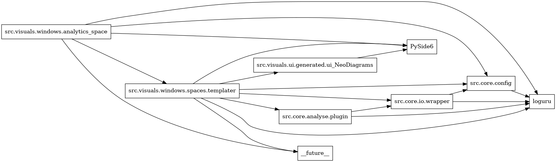 digraph imports {
  rankdir=LR;
  node [shape=box];
  "src.core.analyse.plugin" -> "loguru";
  "src.core.analyse.plugin" -> "src.core.io.wrapper";
  "src.core.config" -> "loguru";
  "src.core.io.wrapper" -> "loguru";
  "src.core.io.wrapper" -> "src.core.config";
  "src.visuals.ui.generated.ui_NeoDiagrams" -> "PySide6";
  "src.visuals.windows.analytics_space" -> "PySide6";
  "src.visuals.windows.analytics_space" -> "__future__";
  "src.visuals.windows.analytics_space" -> "loguru";
  "src.visuals.windows.analytics_space" -> "src.core.config";
  "src.visuals.windows.analytics_space" -> "src.visuals.windows.spaces.templater";
  "src.visuals.windows.spaces.templater" -> "PySide6";
  "src.visuals.windows.spaces.templater" -> "__future__";
  "src.visuals.windows.spaces.templater" -> "loguru";
  "src.visuals.windows.spaces.templater" -> "src.core.analyse.plugin";
  "src.visuals.windows.spaces.templater" -> "src.core.config";
  "src.visuals.windows.spaces.templater" -> "src.core.io.wrapper";
  "src.visuals.windows.spaces.templater" -> "src.visuals.ui.generated.ui_NeoDiagrams";
}