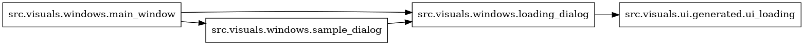 digraph imports {
  rankdir=LR;
  node [shape=box];
  "src.visuals.windows.loading_dialog" -> "src.visuals.ui.generated.ui_loading";
  "src.visuals.windows.main_window" -> "src.visuals.windows.loading_dialog";
  "src.visuals.windows.main_window" -> "src.visuals.windows.sample_dialog";
  "src.visuals.windows.sample_dialog" -> "src.visuals.windows.loading_dialog";
}