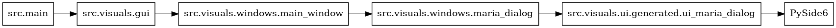digraph imports {
  rankdir=LR;
  node [shape=box];
  "src.main" -> "src.visuals.gui";
  "src.visuals.gui" -> "src.visuals.windows.main_window";
  "src.visuals.ui.generated.ui_maria_dialog" -> "PySide6";
  "src.visuals.windows.main_window" -> "src.visuals.windows.maria_dialog";
  "src.visuals.windows.maria_dialog" -> "src.visuals.ui.generated.ui_maria_dialog";
}