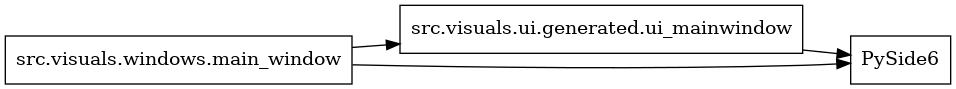 digraph imports {
  rankdir=LR;
  node [shape=box];
  "src.visuals.ui.generated.ui_mainwindow" -> "PySide6";
  "src.visuals.windows.main_window" -> "PySide6";
  "src.visuals.windows.main_window" -> "src.visuals.ui.generated.ui_mainwindow";
}