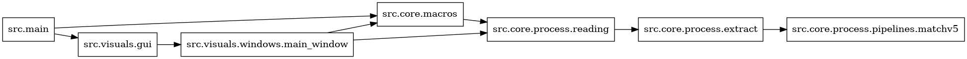digraph imports {
  rankdir=LR;
  node [shape=box];
  "src.core.macros" -> "src.core.process.reading";
  "src.core.process.extract" -> "src.core.process.pipelines.matchv5";
  "src.core.process.reading" -> "src.core.process.extract";
  "src.main" -> "src.core.macros";
  "src.main" -> "src.visuals.gui";
  "src.visuals.gui" -> "src.visuals.windows.main_window";
  "src.visuals.windows.main_window" -> "src.core.macros";
  "src.visuals.windows.main_window" -> "src.core.process.reading";
}