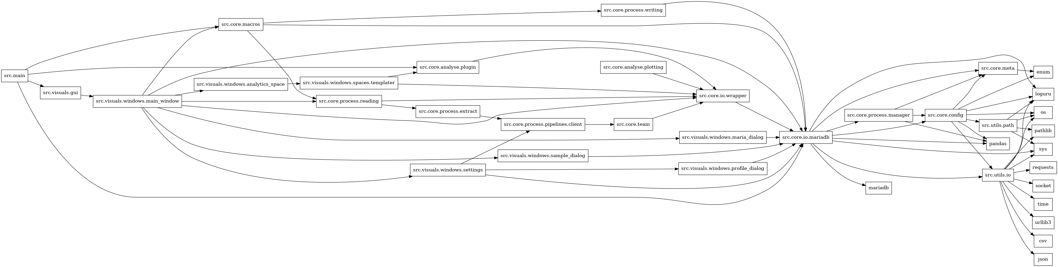 digraph imports {
  rankdir=LR;
  node [shape=box];
  "src.core.analyse.plotting" -> "src.core.io.wrapper";
  "src.core.analyse.plugin" -> "src.core.io.wrapper";
  "src.core.config" -> "enum";
  "src.core.config" -> "loguru";
  "src.core.config" -> "os";
  "src.core.config" -> "pandas";
  "src.core.config" -> "src.core.meta";
  "src.core.config" -> "src.utils.io";
  "src.core.config" -> "src.utils.path";
  "src.core.io.mariadb" -> "loguru";
  "src.core.io.mariadb" -> "mariadb";
  "src.core.io.mariadb" -> "pandas";
  "src.core.io.mariadb" -> "src.core.config";
  "src.core.io.mariadb" -> "src.core.meta";
  "src.core.io.mariadb" -> "src.core.process.manager";
  "src.core.io.mariadb" -> "src.utils.io";
  "src.core.io.mariadb" -> "sys";
  "src.core.io.wrapper" -> "src.core.io.mariadb";
  "src.core.macros" -> "src.core.io.mariadb";
  "src.core.macros" -> "src.core.process.reading";
  "src.core.macros" -> "src.core.process.writing";
  "src.core.meta" -> "enum";
  "src.core.process.extract" -> "src.core.process.pipelines.client";
  "src.core.process.manager" -> "pandas";
  "src.core.process.manager" -> "src.core.config";
  "src.core.process.manager" -> "src.core.meta";
  "src.core.process.pipelines.client" -> "src.core.team";
  "src.core.process.reading" -> "src.core.io.wrapper";
  "src.core.process.reading" -> "src.core.process.extract";
  "src.core.process.writing" -> "src.core.io.mariadb";
  "src.core.team" -> "src.core.io.wrapper";
  "src.main" -> "src.core.analyse.plugin";
  "src.main" -> "src.core.io.mariadb";
  "src.main" -> "src.core.macros";
  "src.main" -> "src.visuals.gui";
  "src.utils.io" -> "csv";
  "src.utils.io" -> "json";
  "src.utils.io" -> "loguru";
  "src.utils.io" -> "os";
  "src.utils.io" -> "pathlib";
  "src.utils.io" -> "requests";
  "src.utils.io" -> "socket";
  "src.utils.io" -> "sys";
  "src.utils.io" -> "time";
  "src.utils.io" -> "urllib3";
  "src.utils.path" -> "loguru";
  "src.utils.path" -> "os";
  "src.utils.path" -> "pathlib";
  "src.utils.path" -> "sys";
  "src.visuals.gui" -> "src.visuals.windows.main_window";
  "src.visuals.windows.analytics_space" -> "src.visuals.windows.spaces.templater";
  "src.visuals.windows.main_window" -> "src.core.io.mariadb";
  "src.visuals.windows.main_window" -> "src.core.io.wrapper";
  "src.visuals.windows.main_window" -> "src.core.macros";
  "src.visuals.windows.main_window" -> "src.core.process.reading";
  "src.visuals.windows.main_window" -> "src.visuals.windows.analytics_space";
  "src.visuals.windows.main_window" -> "src.visuals.windows.maria_dialog";
  "src.visuals.windows.main_window" -> "src.visuals.windows.sample_dialog";
  "src.visuals.windows.main_window" -> "src.visuals.windows.settings";
  "src.visuals.windows.maria_dialog" -> "src.core.io.mariadb";
  "src.visuals.windows.profile_dialog" -> "src.core.io.mariadb";
  "src.visuals.windows.sample_dialog" -> "src.core.io.mariadb";
  "src.visuals.windows.settings" -> "src.core.io.mariadb";
  "src.visuals.windows.settings" -> "src.core.process.pipelines.client";
  "src.visuals.windows.settings" -> "src.visuals.windows.profile_dialog";
  "src.visuals.windows.spaces.templater" -> "src.core.analyse.plugin";
  "src.visuals.windows.spaces.templater" -> "src.core.io.wrapper";
}