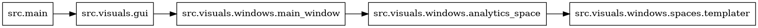 digraph imports {
  rankdir=LR;
  node [shape=box];
  "src.main" -> "src.visuals.gui";
  "src.visuals.gui" -> "src.visuals.windows.main_window";
  "src.visuals.windows.analytics_space" -> "src.visuals.windows.spaces.templater";
  "src.visuals.windows.main_window" -> "src.visuals.windows.analytics_space";
}