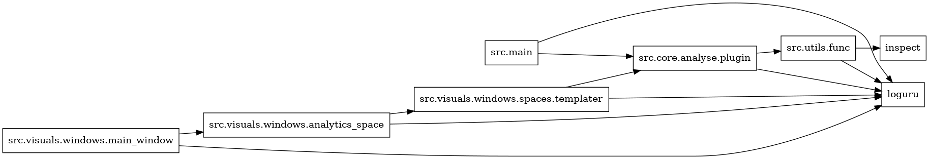 digraph imports {
  rankdir=LR;
  node [shape=box];
  "src.core.analyse.plugin" -> "loguru";
  "src.core.analyse.plugin" -> "src.utils.func";
  "src.main" -> "loguru";
  "src.main" -> "src.core.analyse.plugin";
  "src.utils.func" -> "inspect";
  "src.utils.func" -> "loguru";
  "src.visuals.windows.analytics_space" -> "loguru";
  "src.visuals.windows.analytics_space" -> "src.visuals.windows.spaces.templater";
  "src.visuals.windows.main_window" -> "loguru";
  "src.visuals.windows.main_window" -> "src.visuals.windows.analytics_space";
  "src.visuals.windows.spaces.templater" -> "loguru";
  "src.visuals.windows.spaces.templater" -> "src.core.analyse.plugin";
}