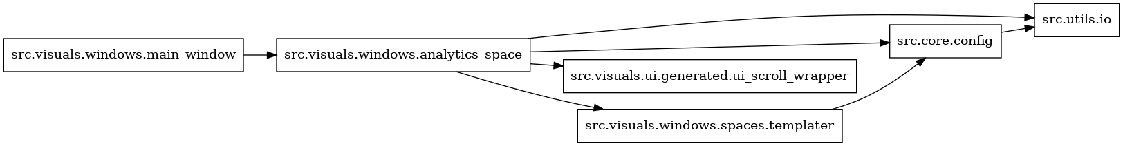 digraph imports {
  rankdir=LR;
  node [shape=box];
  "src.core.config" -> "src.utils.io";
  "src.visuals.windows.analytics_space" -> "src.core.config";
  "src.visuals.windows.analytics_space" -> "src.utils.io";
  "src.visuals.windows.analytics_space" -> "src.visuals.ui.generated.ui_scroll_wrapper";
  "src.visuals.windows.analytics_space" -> "src.visuals.windows.spaces.templater";
  "src.visuals.windows.main_window" -> "src.visuals.windows.analytics_space";
  "src.visuals.windows.spaces.templater" -> "src.core.config";
}