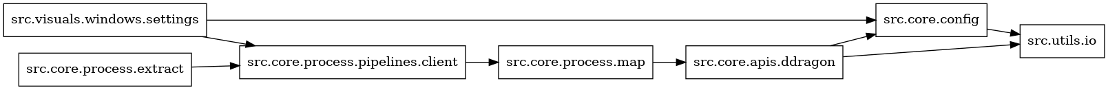 digraph imports {
  rankdir=LR;
  node [shape=box];
  "src.core.apis.ddragon" -> "src.core.config";
  "src.core.apis.ddragon" -> "src.utils.io";
  "src.core.config" -> "src.utils.io";
  "src.core.process.extract" -> "src.core.process.pipelines.client";
  "src.core.process.map" -> "src.core.apis.ddragon";
  "src.core.process.pipelines.client" -> "src.core.process.map";
  "src.visuals.windows.settings" -> "src.core.config";
  "src.visuals.windows.settings" -> "src.core.process.pipelines.client";
}