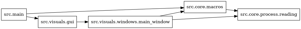 digraph imports {
  rankdir=LR;
  node [shape=box];
  "src.core.macros" -> "src.core.process.reading";
  "src.main" -> "src.core.macros";
  "src.main" -> "src.visuals.gui";
  "src.visuals.gui" -> "src.visuals.windows.main_window";
  "src.visuals.windows.main_window" -> "src.core.macros";
  "src.visuals.windows.main_window" -> "src.core.process.reading";
}