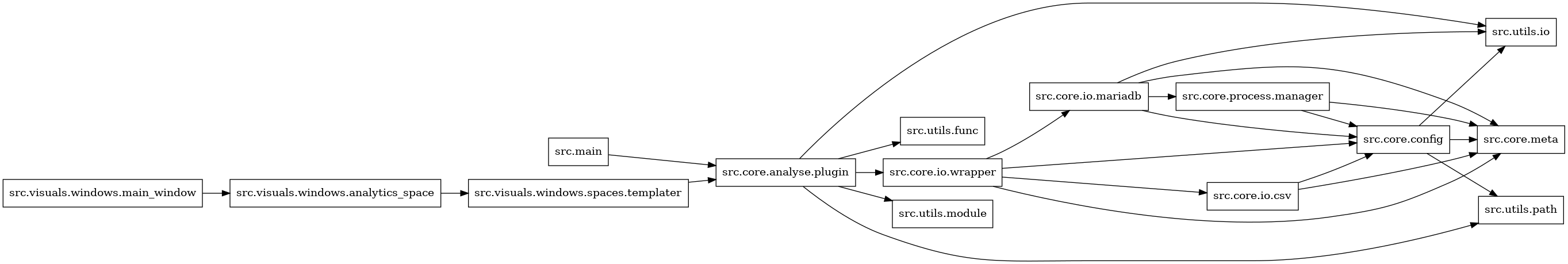 digraph imports {
  rankdir=LR;
  node [shape=box];
  "src.core.analyse.plugin" -> "src.core.io.wrapper";
  "src.core.analyse.plugin" -> "src.utils.func";
  "src.core.analyse.plugin" -> "src.utils.io";
  "src.core.analyse.plugin" -> "src.utils.module";
  "src.core.analyse.plugin" -> "src.utils.path";
  "src.core.config" -> "src.core.meta";
  "src.core.config" -> "src.utils.io";
  "src.core.config" -> "src.utils.path";
  "src.core.io.csv" -> "src.core.config";
  "src.core.io.csv" -> "src.core.meta";
  "src.core.io.mariadb" -> "src.core.config";
  "src.core.io.mariadb" -> "src.core.meta";
  "src.core.io.mariadb" -> "src.core.process.manager";
  "src.core.io.mariadb" -> "src.utils.io";
  "src.core.io.wrapper" -> "src.core.config";
  "src.core.io.wrapper" -> "src.core.io.csv";
  "src.core.io.wrapper" -> "src.core.io.mariadb";
  "src.core.io.wrapper" -> "src.core.meta";
  "src.core.process.manager" -> "src.core.config";
  "src.core.process.manager" -> "src.core.meta";
  "src.main" -> "src.core.analyse.plugin";
  "src.visuals.windows.analytics_space" -> "src.visuals.windows.spaces.templater";
  "src.visuals.windows.main_window" -> "src.visuals.windows.analytics_space";
  "src.visuals.windows.spaces.templater" -> "src.core.analyse.plugin";
}