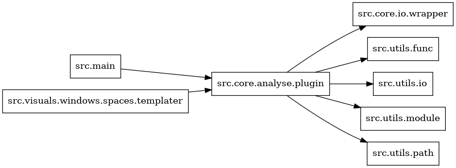 digraph imports {
  rankdir=LR;
  node [shape=box];
  "src.core.analyse.plugin" -> "src.core.io.wrapper";
  "src.core.analyse.plugin" -> "src.utils.func";
  "src.core.analyse.plugin" -> "src.utils.io";
  "src.core.analyse.plugin" -> "src.utils.module";
  "src.core.analyse.plugin" -> "src.utils.path";
  "src.main" -> "src.core.analyse.plugin";
  "src.visuals.windows.spaces.templater" -> "src.core.analyse.plugin";
}