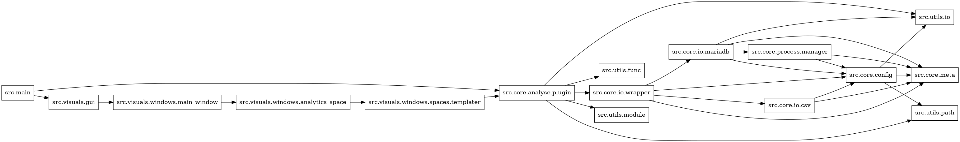 digraph imports {
  rankdir=LR;
  node [shape=box];
  "src.core.analyse.plugin" -> "src.core.io.wrapper";
  "src.core.analyse.plugin" -> "src.utils.func";
  "src.core.analyse.plugin" -> "src.utils.io";
  "src.core.analyse.plugin" -> "src.utils.module";
  "src.core.analyse.plugin" -> "src.utils.path";
  "src.core.config" -> "src.core.meta";
  "src.core.config" -> "src.utils.io";
  "src.core.config" -> "src.utils.path";
  "src.core.io.csv" -> "src.core.config";
  "src.core.io.csv" -> "src.core.meta";
  "src.core.io.mariadb" -> "src.core.config";
  "src.core.io.mariadb" -> "src.core.meta";
  "src.core.io.mariadb" -> "src.core.process.manager";
  "src.core.io.mariadb" -> "src.utils.io";
  "src.core.io.wrapper" -> "src.core.config";
  "src.core.io.wrapper" -> "src.core.io.csv";
  "src.core.io.wrapper" -> "src.core.io.mariadb";
  "src.core.io.wrapper" -> "src.core.meta";
  "src.core.process.manager" -> "src.core.config";
  "src.core.process.manager" -> "src.core.meta";
  "src.main" -> "src.core.analyse.plugin";
  "src.main" -> "src.visuals.gui";
  "src.visuals.gui" -> "src.visuals.windows.main_window";
  "src.visuals.windows.analytics_space" -> "src.visuals.windows.spaces.templater";
  "src.visuals.windows.main_window" -> "src.visuals.windows.analytics_space";
  "src.visuals.windows.spaces.templater" -> "src.core.analyse.plugin";
}