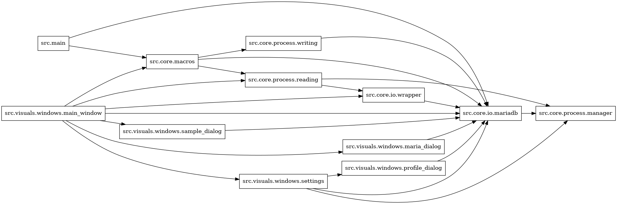 digraph imports {
  rankdir=LR;
  node [shape=box];
  "src.core.io.mariadb" -> "src.core.process.manager";
  "src.core.io.wrapper" -> "src.core.io.mariadb";
  "src.core.macros" -> "src.core.io.mariadb";
  "src.core.macros" -> "src.core.process.reading";
  "src.core.macros" -> "src.core.process.writing";
  "src.core.process.reading" -> "src.core.io.wrapper";
  "src.core.process.reading" -> "src.core.process.manager";
  "src.core.process.writing" -> "src.core.io.mariadb";
  "src.main" -> "src.core.io.mariadb";
  "src.main" -> "src.core.macros";
  "src.visuals.windows.main_window" -> "src.core.io.mariadb";
  "src.visuals.windows.main_window" -> "src.core.io.wrapper";
  "src.visuals.windows.main_window" -> "src.core.macros";
  "src.visuals.windows.main_window" -> "src.core.process.reading";
  "src.visuals.windows.main_window" -> "src.visuals.windows.maria_dialog";
  "src.visuals.windows.main_window" -> "src.visuals.windows.sample_dialog";
  "src.visuals.windows.main_window" -> "src.visuals.windows.settings";
  "src.visuals.windows.maria_dialog" -> "src.core.io.mariadb";
  "src.visuals.windows.profile_dialog" -> "src.core.io.mariadb";
  "src.visuals.windows.sample_dialog" -> "src.core.io.mariadb";
  "src.visuals.windows.settings" -> "src.core.io.mariadb";
  "src.visuals.windows.settings" -> "src.core.process.manager";
  "src.visuals.windows.settings" -> "src.visuals.windows.profile_dialog";
}