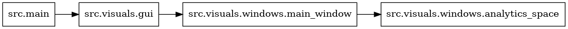 digraph imports {
  rankdir=LR;
  node [shape=box];
  "src.main" -> "src.visuals.gui";
  "src.visuals.gui" -> "src.visuals.windows.main_window";
  "src.visuals.windows.main_window" -> "src.visuals.windows.analytics_space";
}