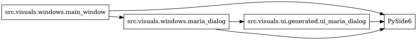 digraph imports {
  rankdir=LR;
  node [shape=box];
  "src.visuals.ui.generated.ui_maria_dialog" -> "PySide6";
  "src.visuals.windows.main_window" -> "PySide6";
  "src.visuals.windows.main_window" -> "src.visuals.windows.maria_dialog";
  "src.visuals.windows.maria_dialog" -> "PySide6";
  "src.visuals.windows.maria_dialog" -> "src.visuals.ui.generated.ui_maria_dialog";
}