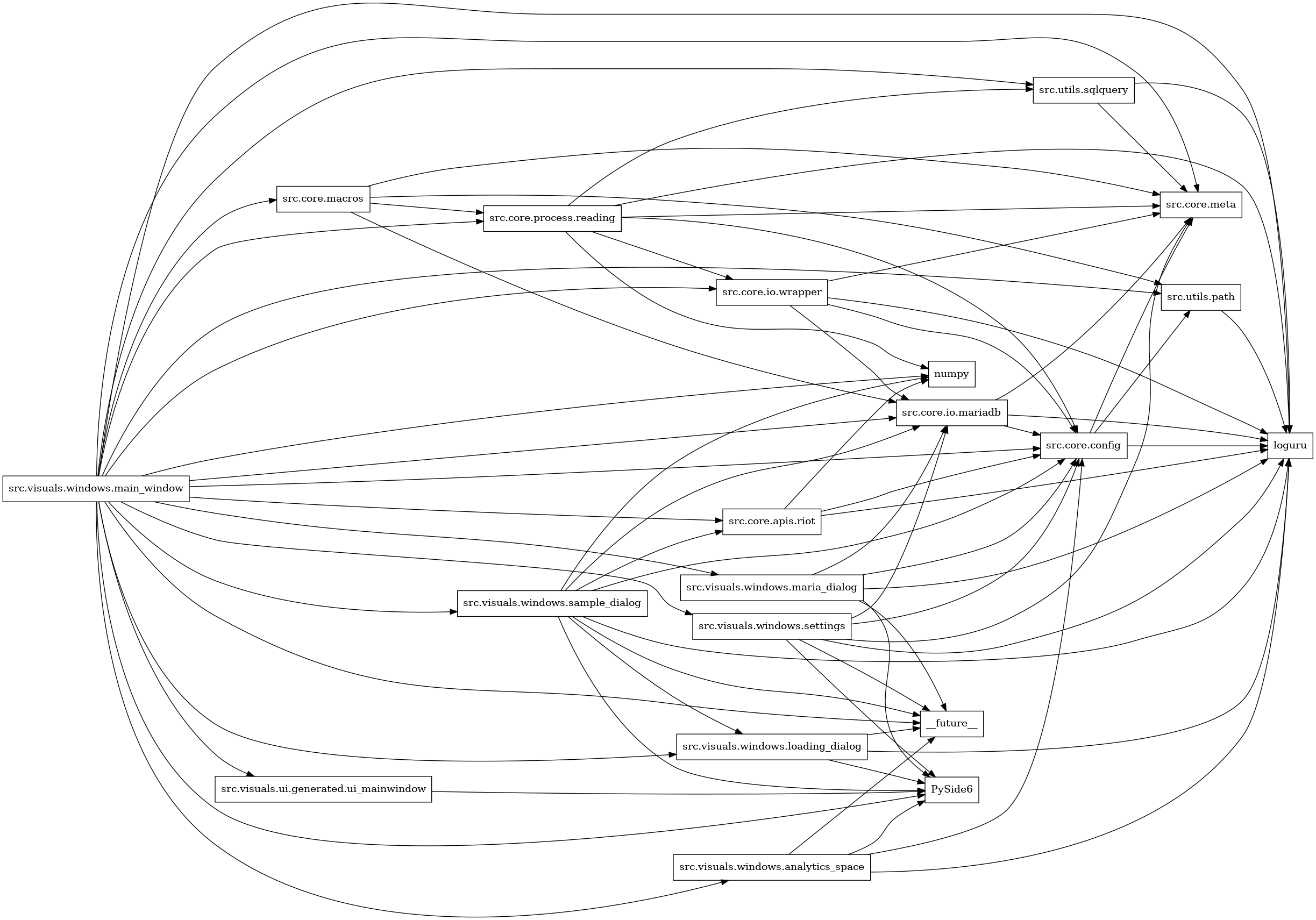 digraph imports {
  rankdir=LR;
  node [shape=box];
  "src.core.apis.riot" -> "loguru";
  "src.core.apis.riot" -> "numpy";
  "src.core.apis.riot" -> "src.core.config";
  "src.core.config" -> "loguru";
  "src.core.config" -> "src.core.meta";
  "src.core.config" -> "src.utils.path";
  "src.core.io.mariadb" -> "loguru";
  "src.core.io.mariadb" -> "src.core.config";
  "src.core.io.mariadb" -> "src.core.meta";
  "src.core.io.wrapper" -> "loguru";
  "src.core.io.wrapper" -> "src.core.config";
  "src.core.io.wrapper" -> "src.core.io.mariadb";
  "src.core.io.wrapper" -> "src.core.meta";
  "src.core.macros" -> "src.core.io.mariadb";
  "src.core.macros" -> "src.core.meta";
  "src.core.macros" -> "src.core.process.reading";
  "src.core.macros" -> "src.utils.path";
  "src.core.process.reading" -> "loguru";
  "src.core.process.reading" -> "numpy";
  "src.core.process.reading" -> "src.core.config";
  "src.core.process.reading" -> "src.core.io.wrapper";
  "src.core.process.reading" -> "src.core.meta";
  "src.core.process.reading" -> "src.utils.sqlquery";
  "src.utils.path" -> "loguru";
  "src.utils.sqlquery" -> "loguru";
  "src.utils.sqlquery" -> "src.core.meta";
  "src.visuals.ui.generated.ui_mainwindow" -> "PySide6";
  "src.visuals.windows.analytics_space" -> "PySide6";
  "src.visuals.windows.analytics_space" -> "__future__";
  "src.visuals.windows.analytics_space" -> "loguru";
  "src.visuals.windows.analytics_space" -> "src.core.config";
  "src.visuals.windows.loading_dialog" -> "PySide6";
  "src.visuals.windows.loading_dialog" -> "__future__";
  "src.visuals.windows.loading_dialog" -> "loguru";
  "src.visuals.windows.main_window" -> "PySide6";
  "src.visuals.windows.main_window" -> "__future__";
  "src.visuals.windows.main_window" -> "loguru";
  "src.visuals.windows.main_window" -> "numpy";
  "src.visuals.windows.main_window" -> "src.core.apis.riot";
  "src.visuals.windows.main_window" -> "src.core.config";
  "src.visuals.windows.main_window" -> "src.core.io.mariadb";
  "src.visuals.windows.main_window" -> "src.core.io.wrapper";
  "src.visuals.windows.main_window" -> "src.core.macros";
  "src.visuals.windows.main_window" -> "src.core.meta";
  "src.visuals.windows.main_window" -> "src.core.process.reading";
  "src.visuals.windows.main_window" -> "src.utils.path";
  "src.visuals.windows.main_window" -> "src.utils.sqlquery";
  "src.visuals.windows.main_window" -> "src.visuals.ui.generated.ui_mainwindow";
  "src.visuals.windows.main_window" -> "src.visuals.windows.analytics_space";
  "src.visuals.windows.main_window" -> "src.visuals.windows.loading_dialog";
  "src.visuals.windows.main_window" -> "src.visuals.windows.maria_dialog";
  "src.visuals.windows.main_window" -> "src.visuals.windows.sample_dialog";
  "src.visuals.windows.main_window" -> "src.visuals.windows.settings";
  "src.visuals.windows.maria_dialog" -> "PySide6";
  "src.visuals.windows.maria_dialog" -> "__future__";
  "src.visuals.windows.maria_dialog" -> "loguru";
  "src.visuals.windows.maria_dialog" -> "src.core.config";
  "src.visuals.windows.maria_dialog" -> "src.core.io.mariadb";
  "src.visuals.windows.sample_dialog" -> "PySide6";
  "src.visuals.windows.sample_dialog" -> "__future__";
  "src.visuals.windows.sample_dialog" -> "loguru";
  "src.visuals.windows.sample_dialog" -> "numpy";
  "src.visuals.windows.sample_dialog" -> "src.core.apis.riot";
  "src.visuals.windows.sample_dialog" -> "src.core.config";
  "src.visuals.windows.sample_dialog" -> "src.core.io.mariadb";
  "src.visuals.windows.sample_dialog" -> "src.visuals.windows.loading_dialog";
  "src.visuals.windows.settings" -> "PySide6";
  "src.visuals.windows.settings" -> "__future__";
  "src.visuals.windows.settings" -> "loguru";
  "src.visuals.windows.settings" -> "src.core.config";
  "src.visuals.windows.settings" -> "src.core.io.mariadb";
  "src.visuals.windows.settings" -> "src.core.meta";
}